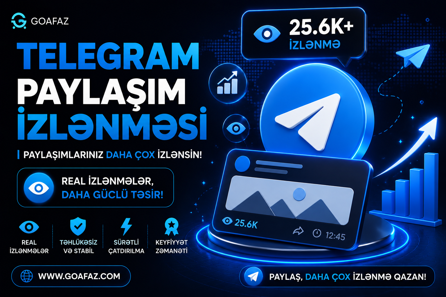 Telegram Paylaşım İzlənməsi
