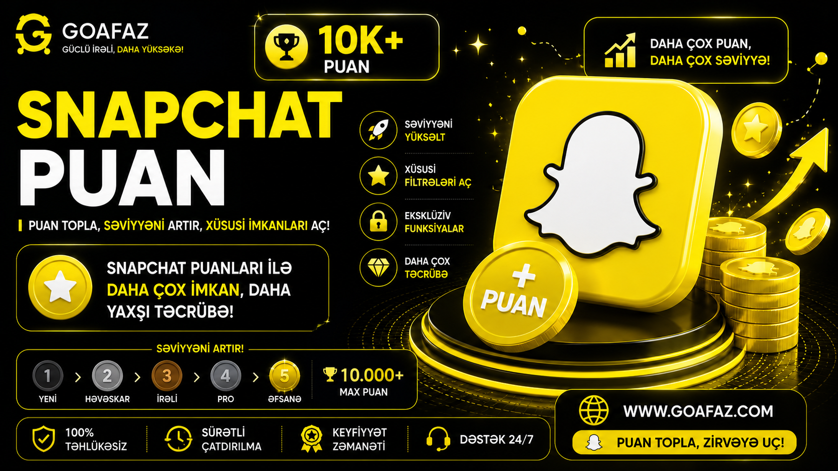 Snapchat Puan