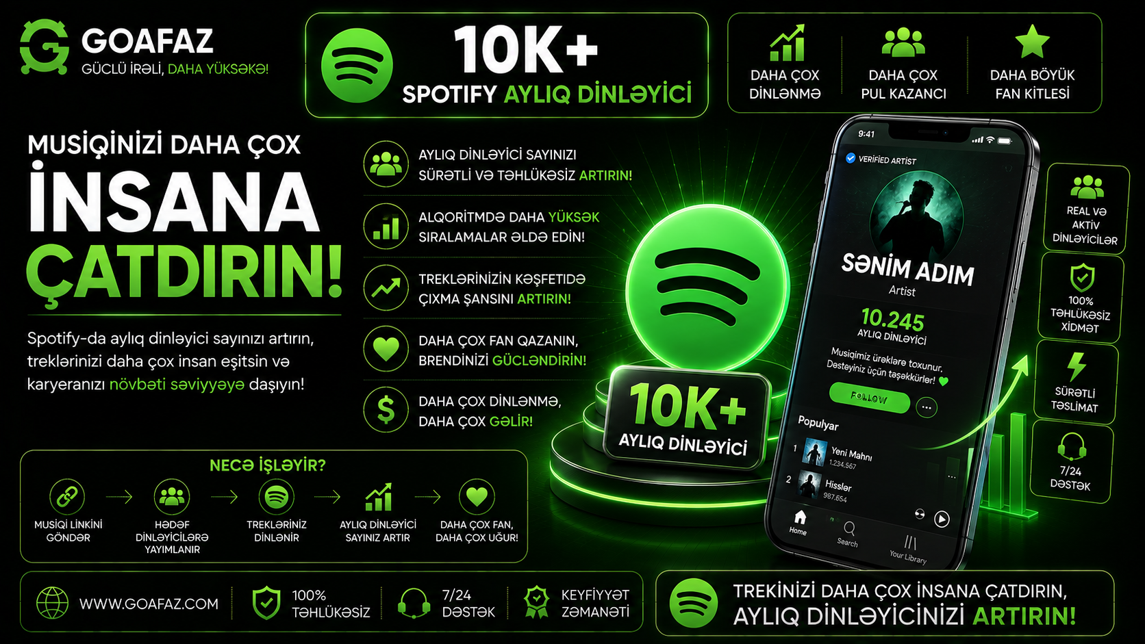 Spotify Aylıq Dinləyici