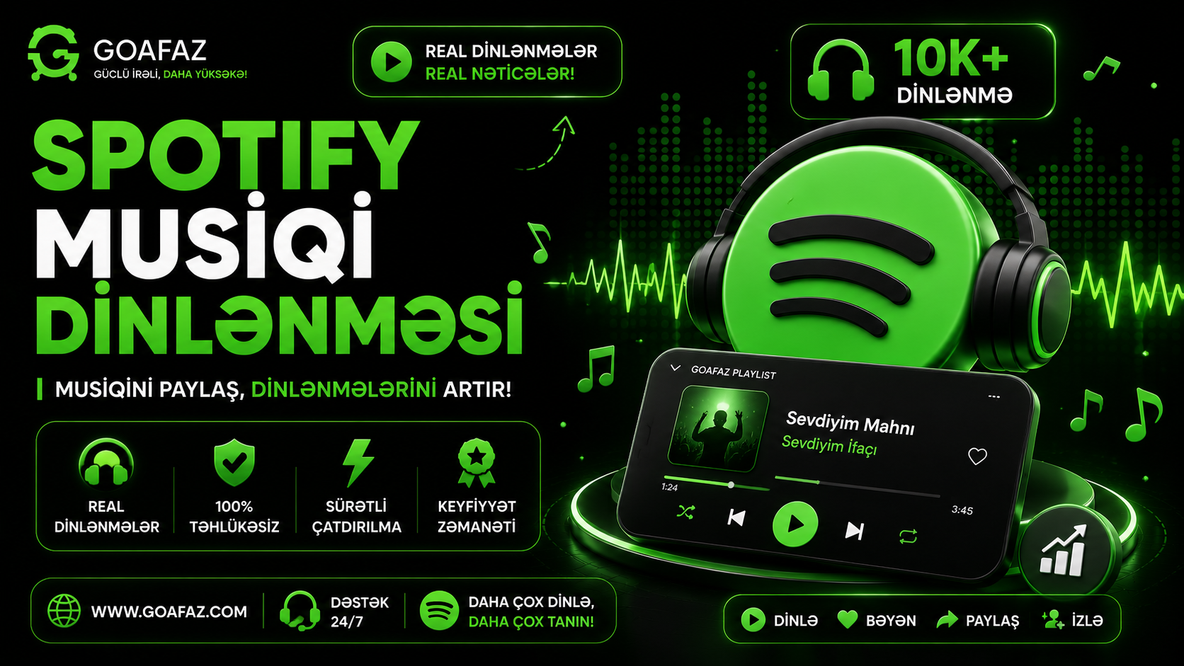 Spotify Musiqi Dinlənməsi